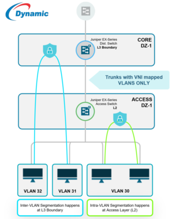 Juniper EX2200-48T Switch
