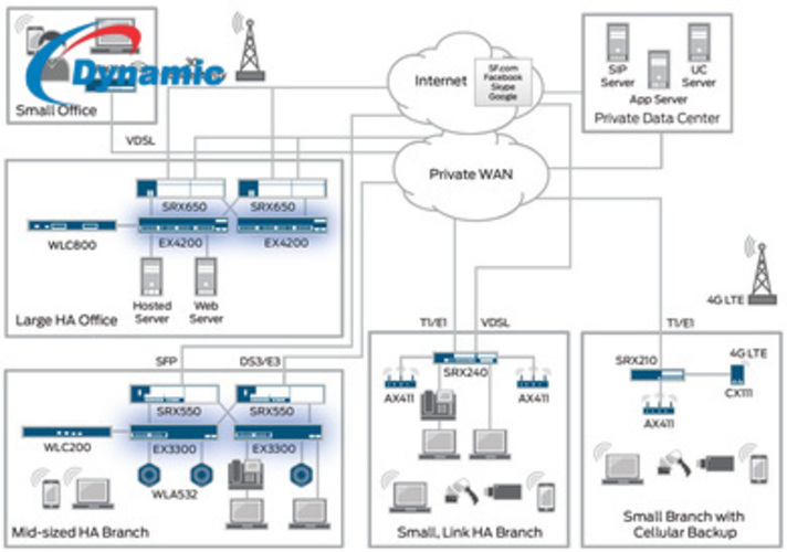 Juniper EX2200-48T Switch