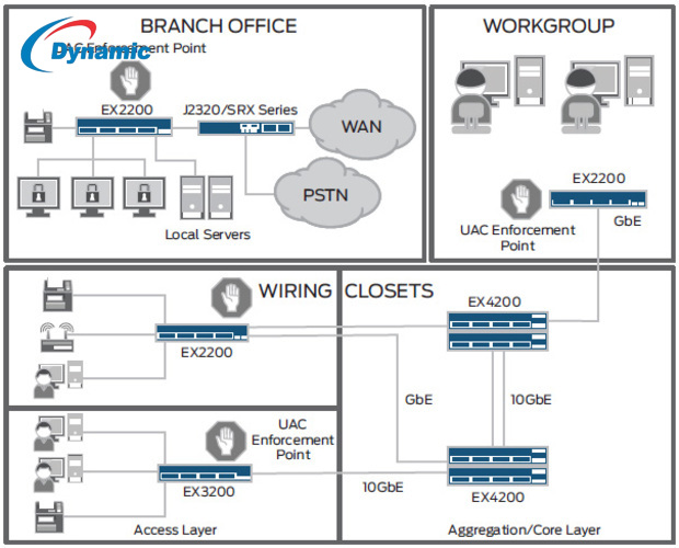 Juniper Ex2200-24t Switch