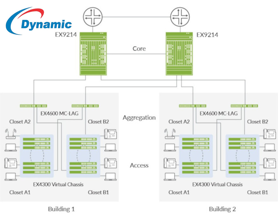 Juniper EX4500-40F 40-Port 10GbE SFP+ Switch