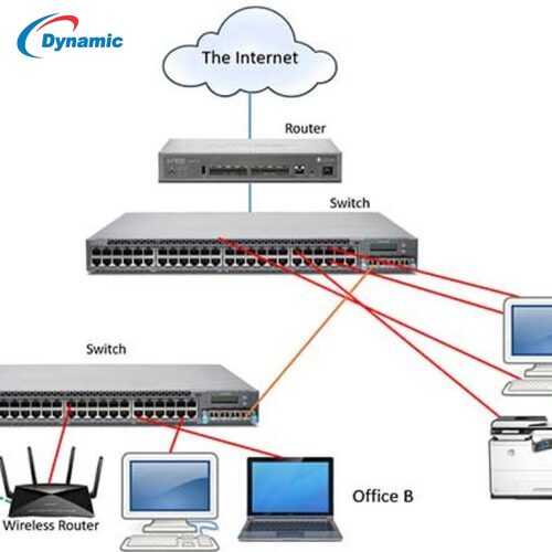 Juniper Ex4300-24t Switch - Cable Length: Static Routing