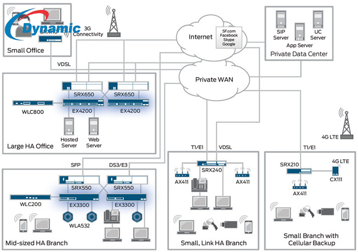 Juniper Srk 650 Firewall