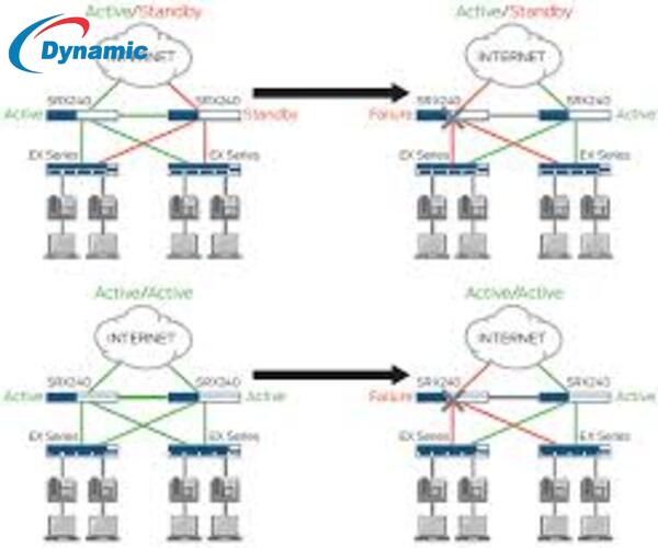 Juniper Srk 650 Firewall