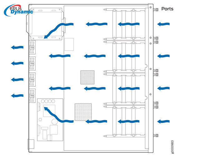 Juniper Srx 340 Firewall