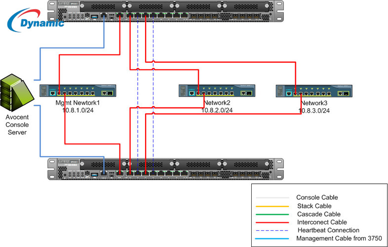 Juniper Srx 340 Firewall
