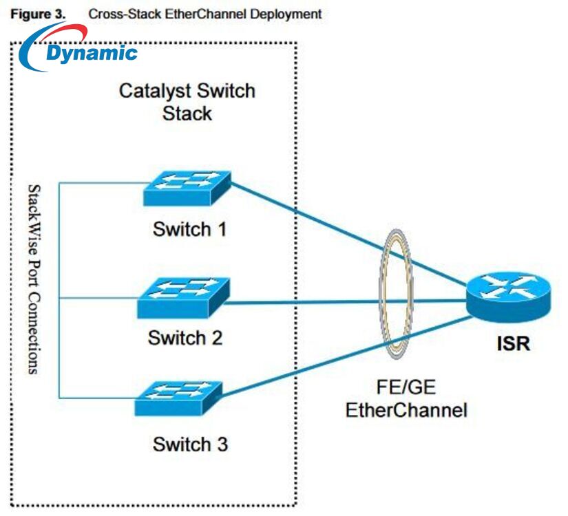Cisco ISR 4451-X Router