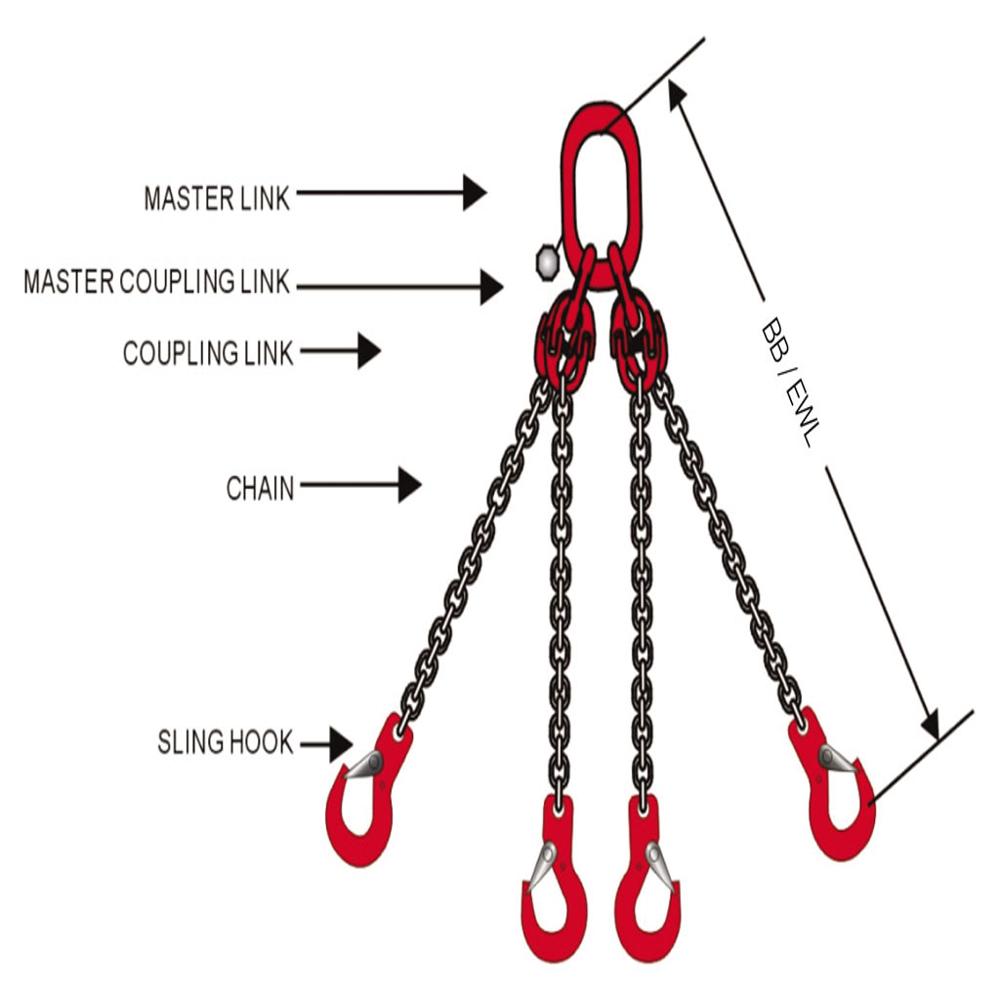 Multi Leg Chain Slings - Application: Agriculture Field