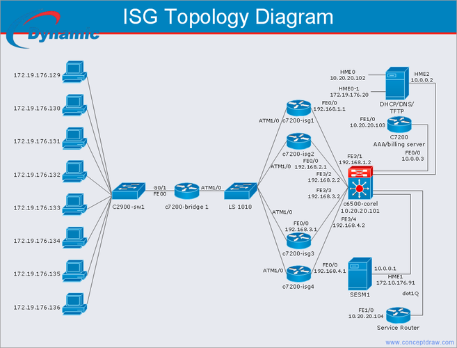 Cisco 841M-4X Router