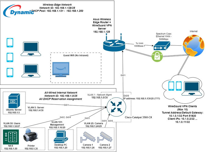Cisco C3560-24PS-S Switch