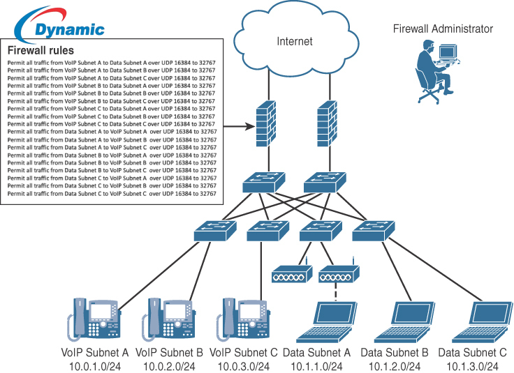 Cisco Isr 2911/k9 Router - Cable Length: Ethernet Up To 100 Meters Meter (M)
