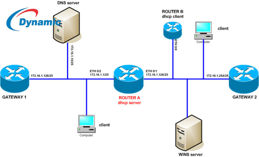 Huawei AR19-10 Router