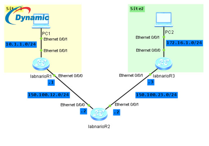 Huawei AR19-10 Router