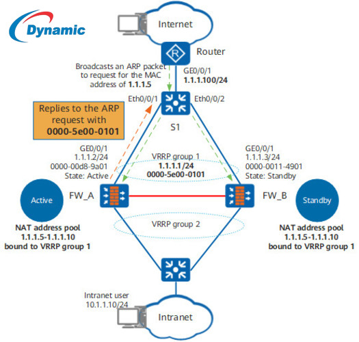 Huawei AR19-10 Router