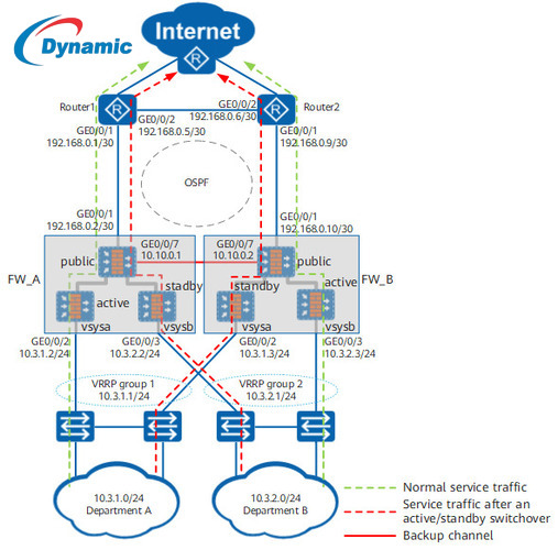 Huawei AR19-10 Router