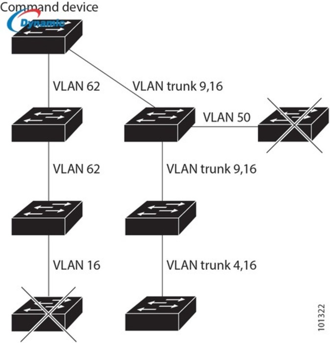 Cisco Catalyst 3560E 48PD-EF Switch
