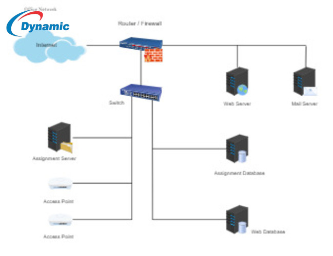 Cisco Catalyst 3560E 48PD-SF Switch