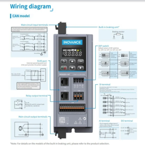 Md600s Inovance Drive 0.5 Hp - Ip Rating: Ip 65