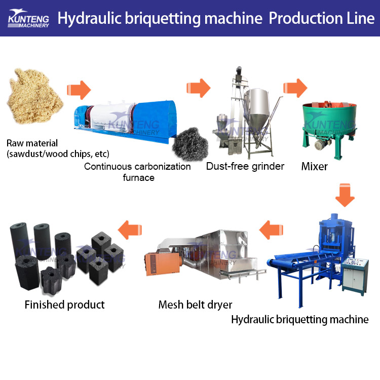 Charcoal Briquette Production Line