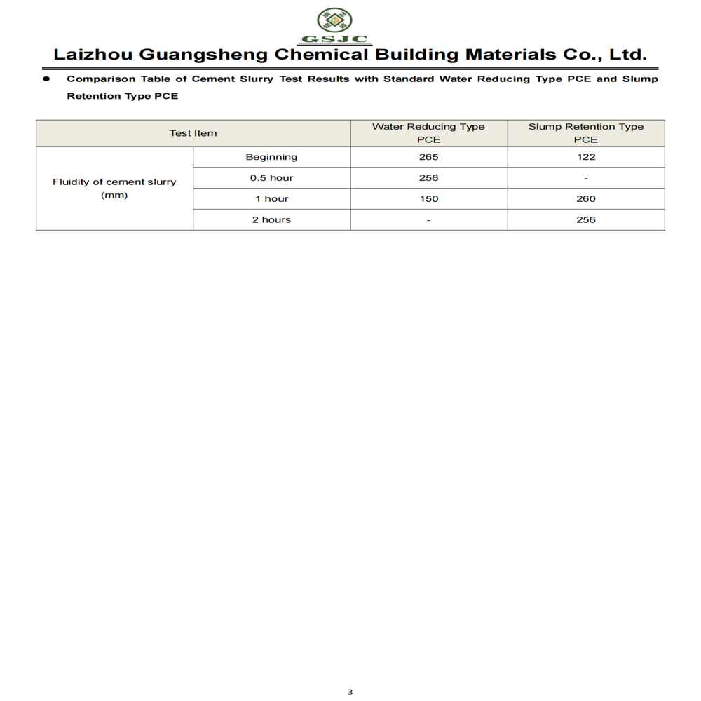 Polycarboxylate Solution
