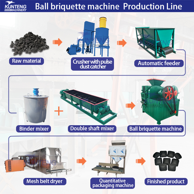 Citric Acid Slag Phosphogypsum Ball Press Machine