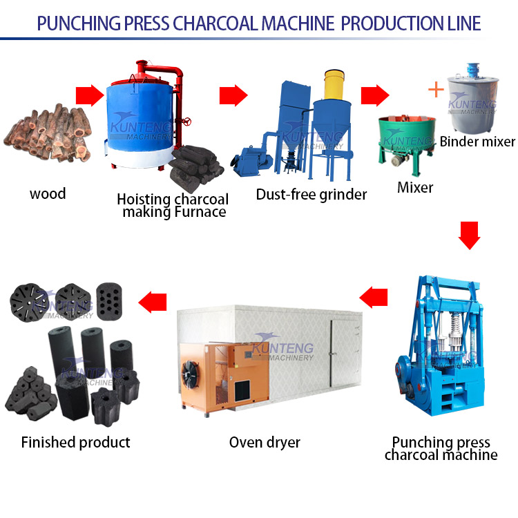 Honeycomb coal briquetting machine, charcoal forming machine