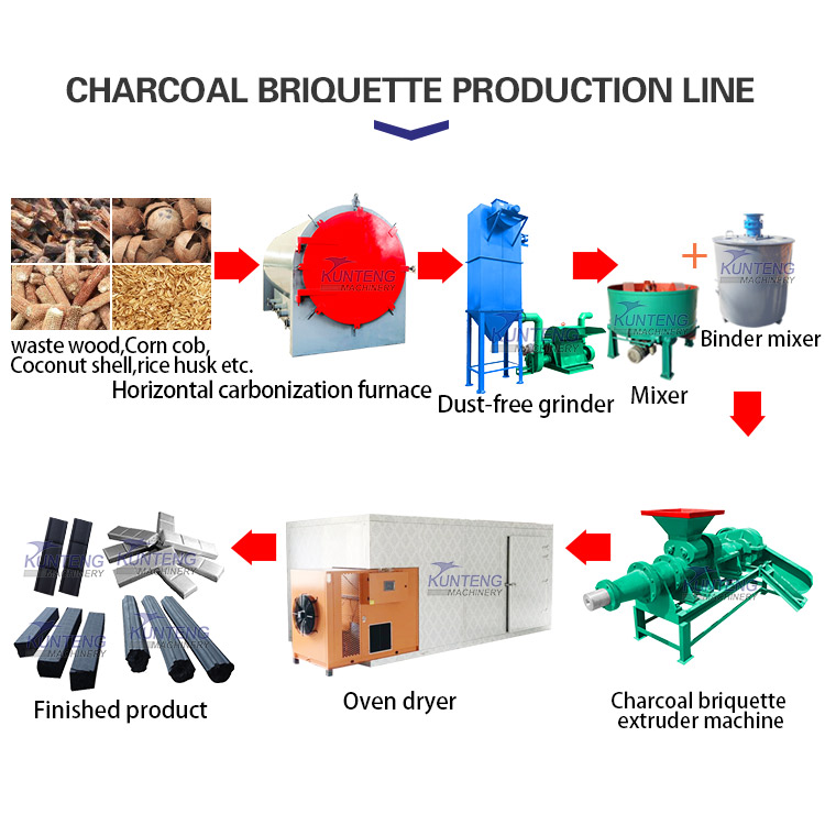 Horizontal Smokeless Wood Burning Machine