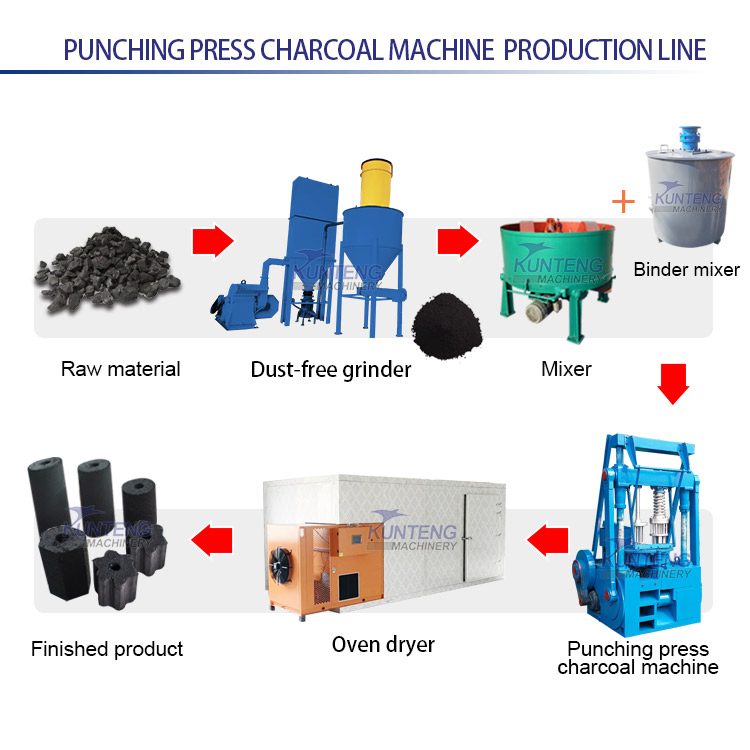 Coal Powder Briquette Making Machine