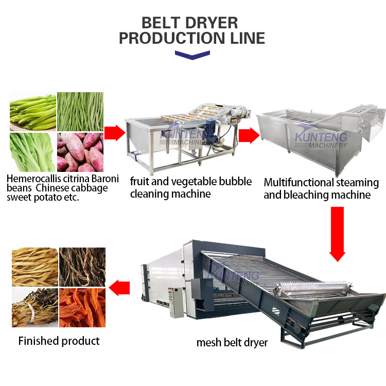 Coal Heat Source Continuous Multi Layer Dryer,cassava Dryer