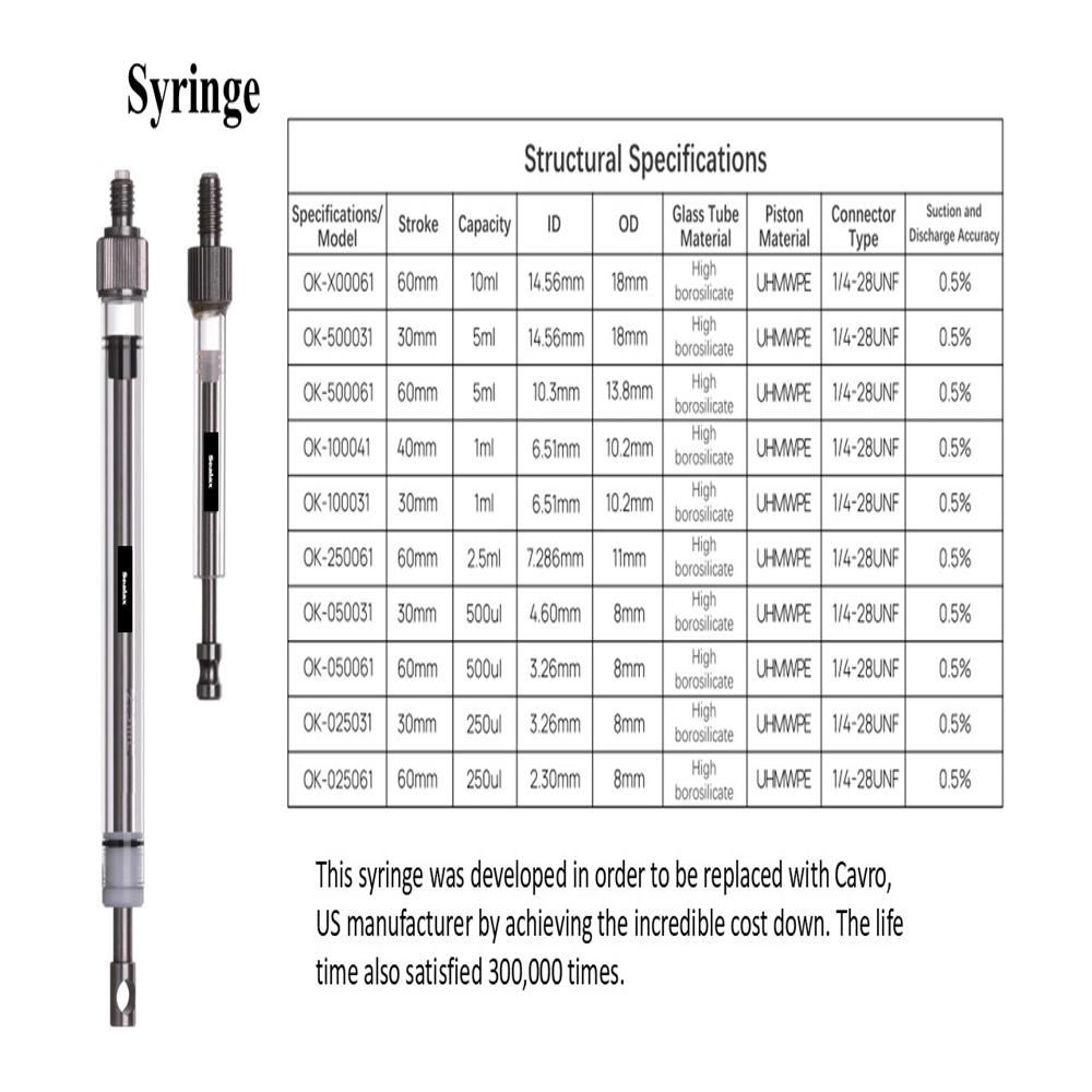 Medical Syringe - Feature: Good Quality