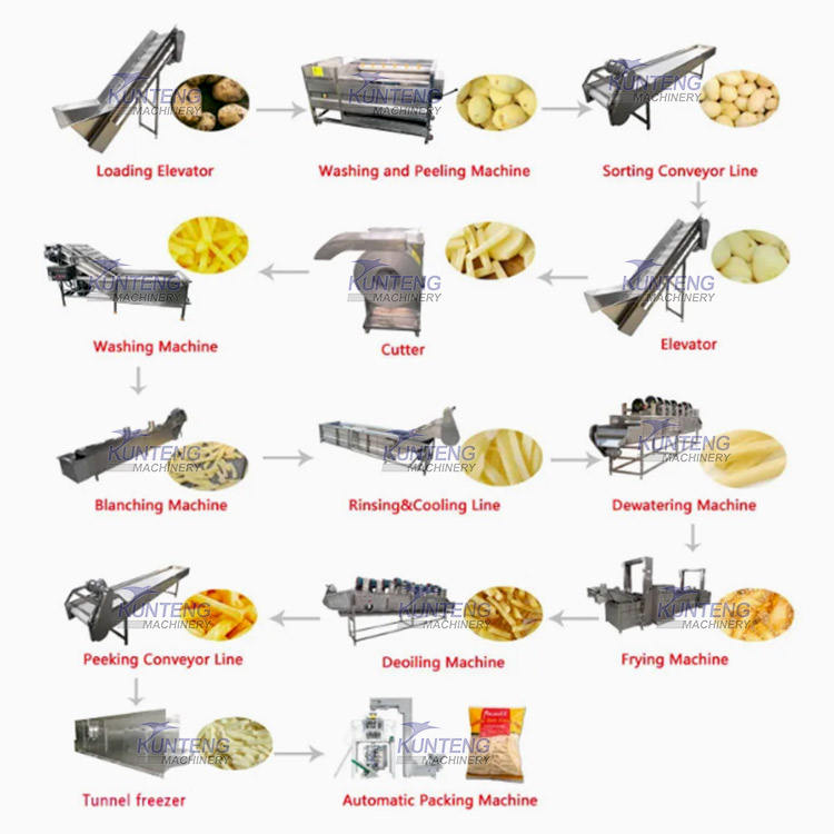 Automatic Fish Frying Equipments Frozen French Fries Production Line
