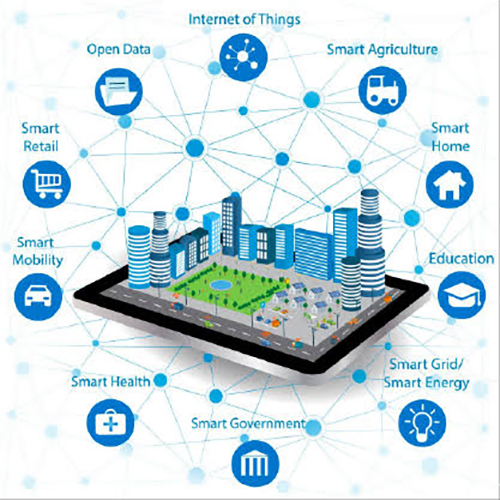IOT लैब्स