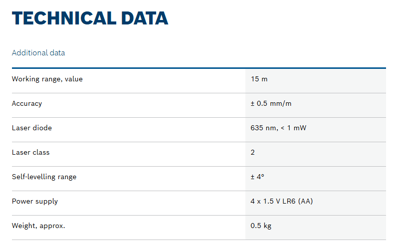 Bosch Green Line Laser GLL 3 X Professional