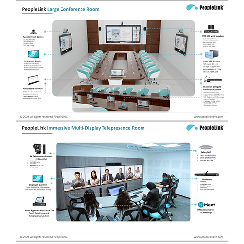 Audio Video Conference System
