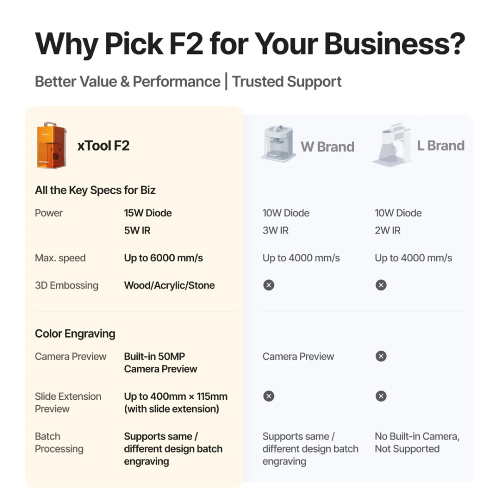 xTool F2 Dual Laser Engraver | Portable 15W + IR Metal Engraver F2 Standalone