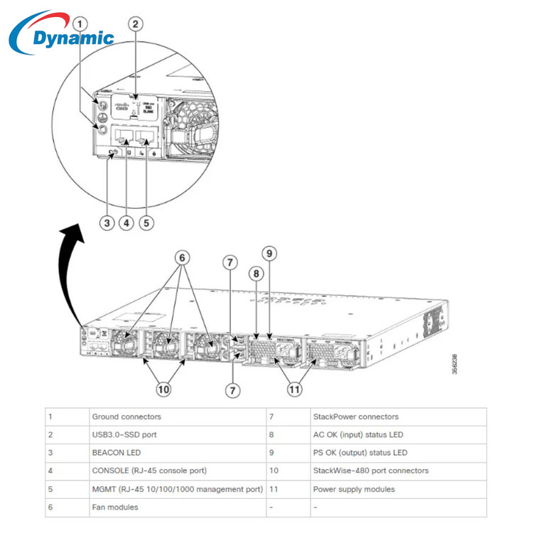 Cisco Catalyst 9300l-48p-4x-e Switch - Cable Length: User Dependent (Standard Ethernet Cabling) Meter (M)
