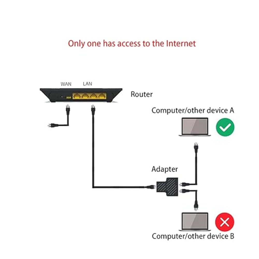 Rj45 Lan Splitter