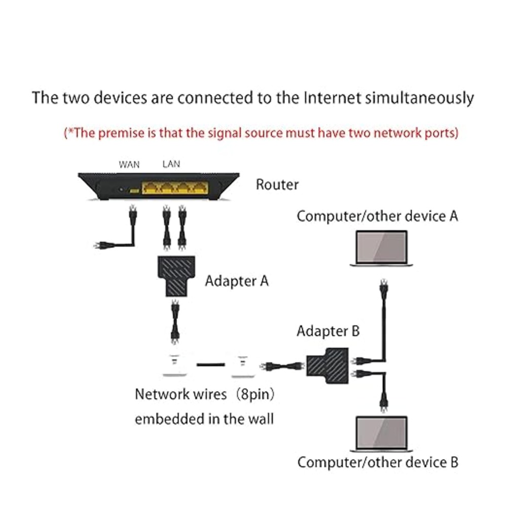 Rj45 Lan Splitter