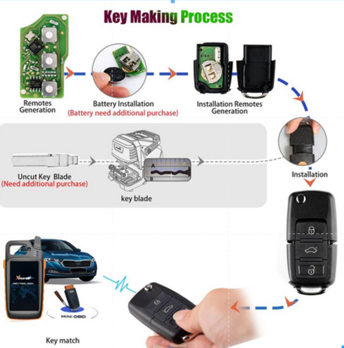 Xhorse Skoda Type Wire Universal Remote