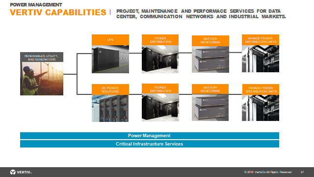 Ups Systems And Battery Banks - Frequency: 50 Hertz (Hz)