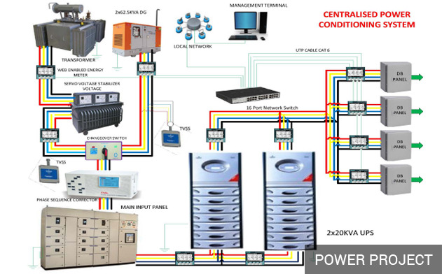 Electric Panels And Electric Infrastructure - Frequency (Mhz): 50 Hertz (Hz)