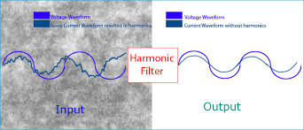 Power Harmonics And Power Factor Studies And Solutions - Frequency (Mhz): 50 Hertz (Hz)