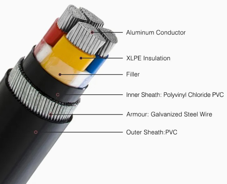1 Low Voltage AlXLPEPVCSwaPVC 4 Core Aluminum Armoured Electric Power Cable