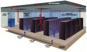 Precision Control Airconditioning For Data Centres And Server Rooms. - Material: Cast Iron