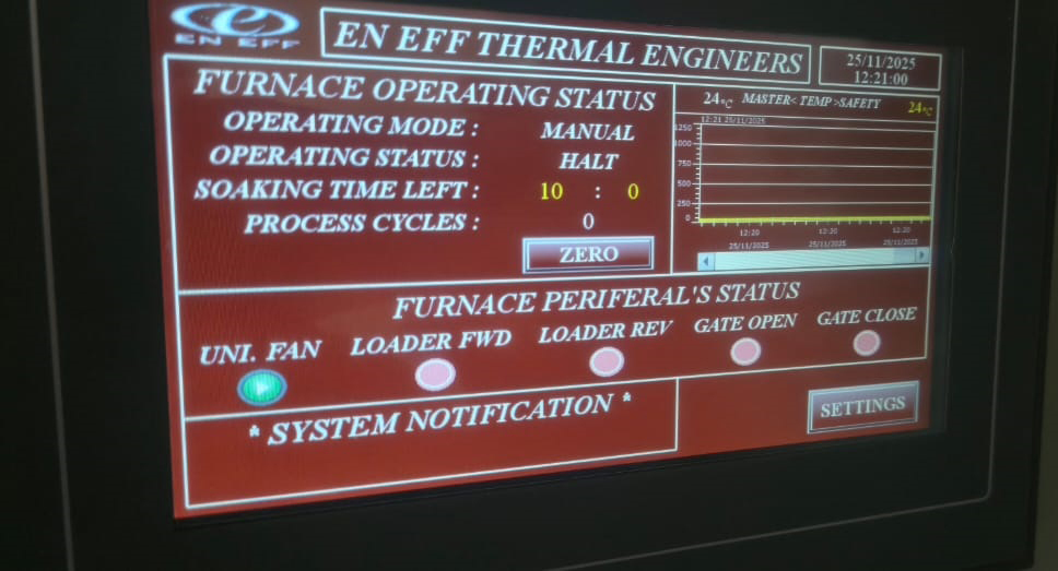 Scada Control Panel