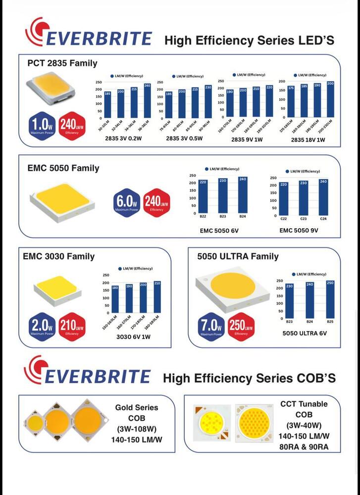 Straw Hat Ever Light