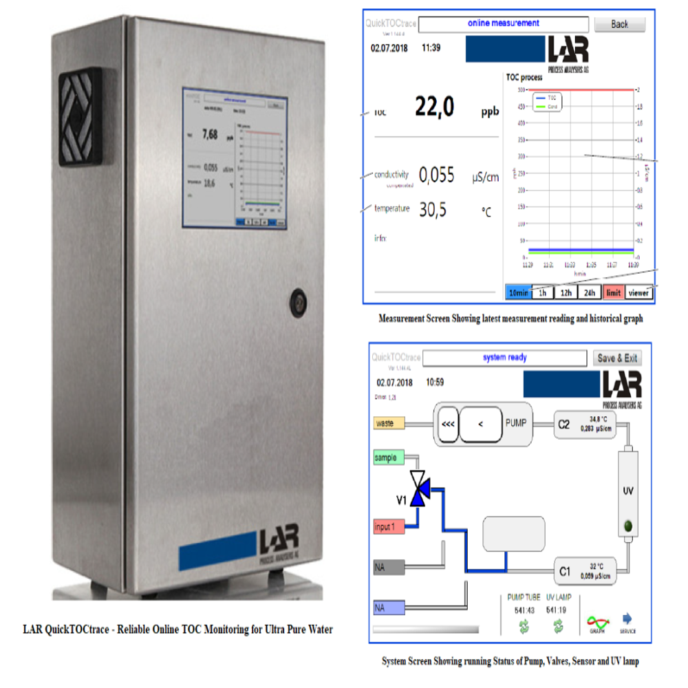 Impact Toc Analyzer
