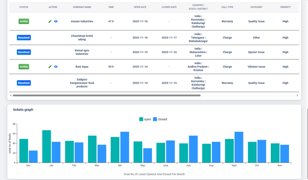 Lead Management Software