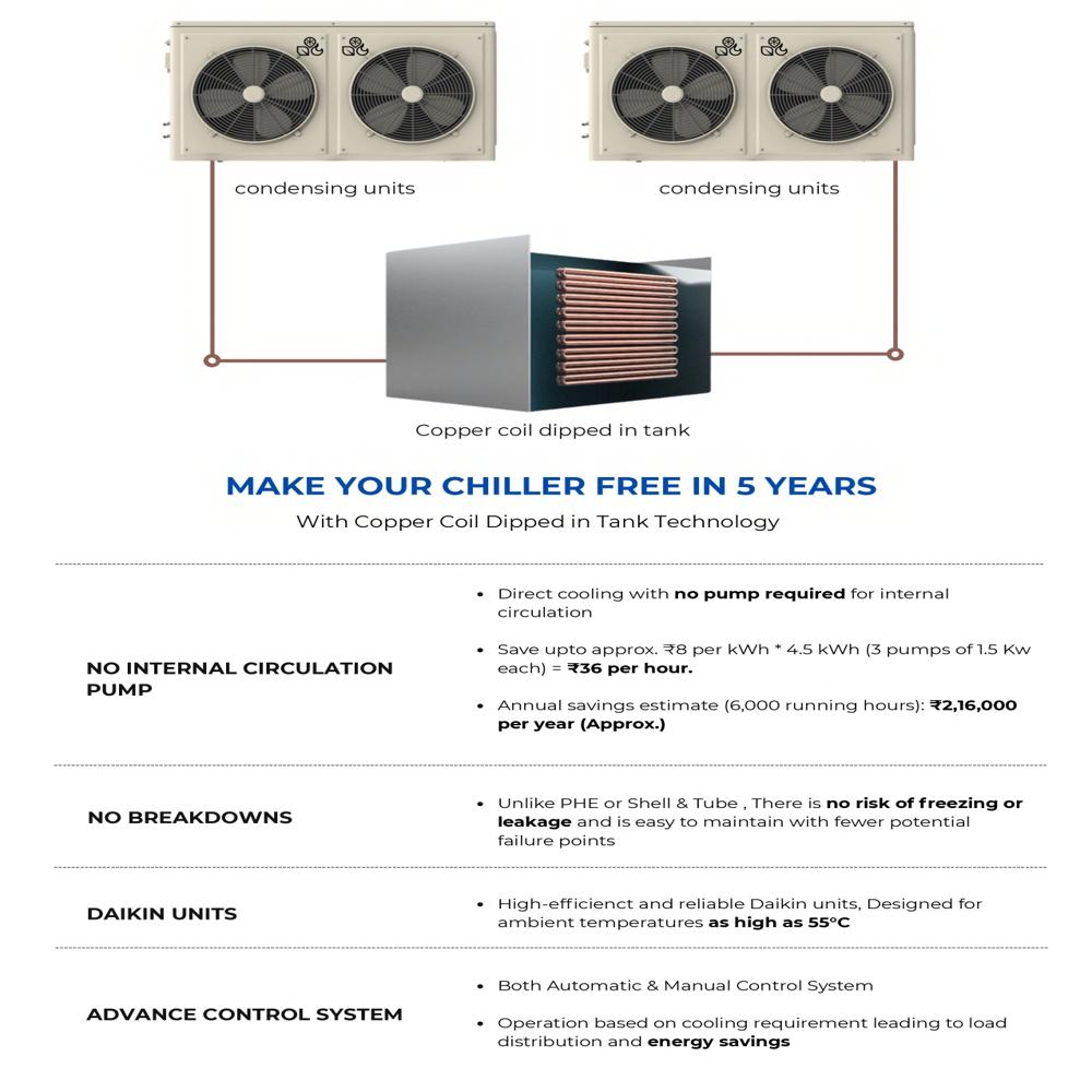Industrial Air Cooled Chiller by precite.ai