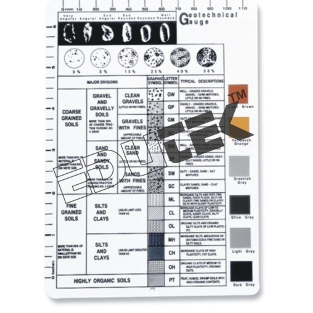 Geotechnical Gauge - Accuracy: High Precision Classification %