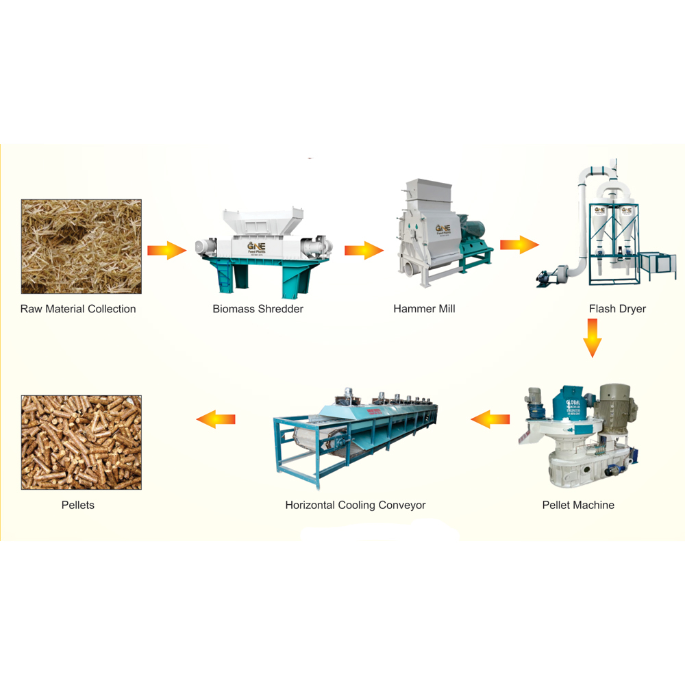 Biomass Pellet Plant - Automatic Grade: Semi-Automatic
